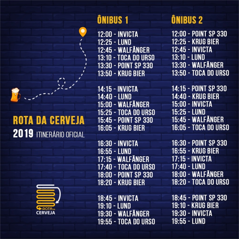 Rota da Cerveja