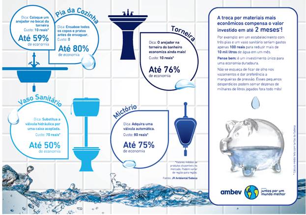 economia ambev