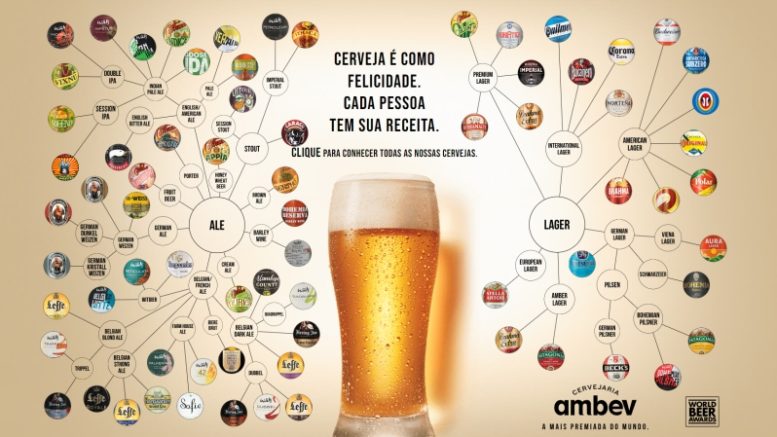 ambev